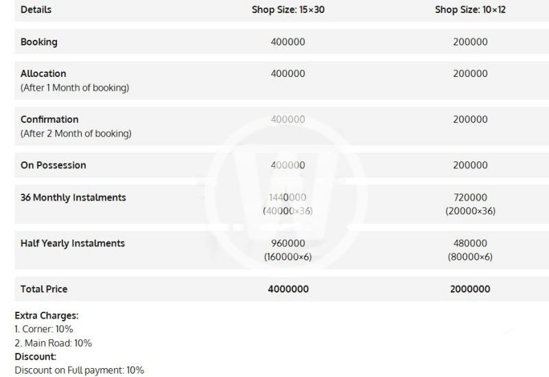 Fortress Gujranwala Payment Plan
